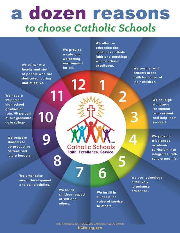 A dozen reasons to choose Catholic Schools